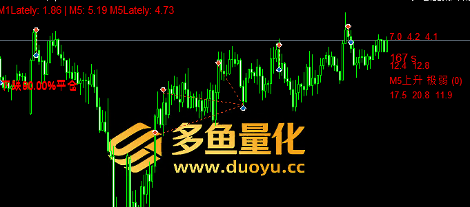 多鱼量化趋势微马丁策略V1.1.3发布