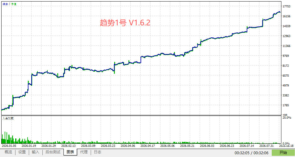 多鱼量化趋势1号策略V1.6.2发布